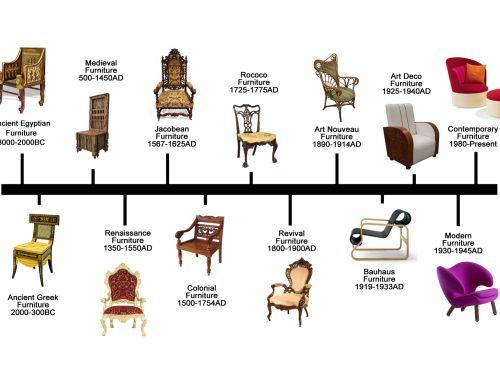 12 Types of Chairs for Your Different Rooms | Different Types of