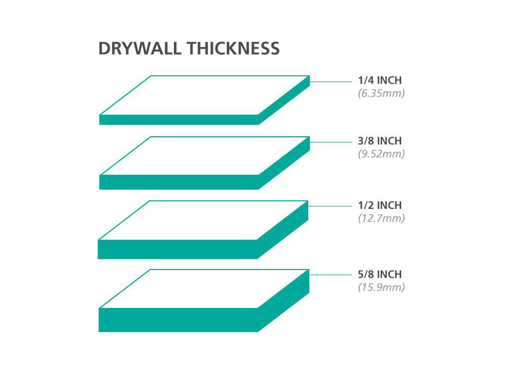 How Thick Is Drywall Instructions For Drywall Size length And Height 