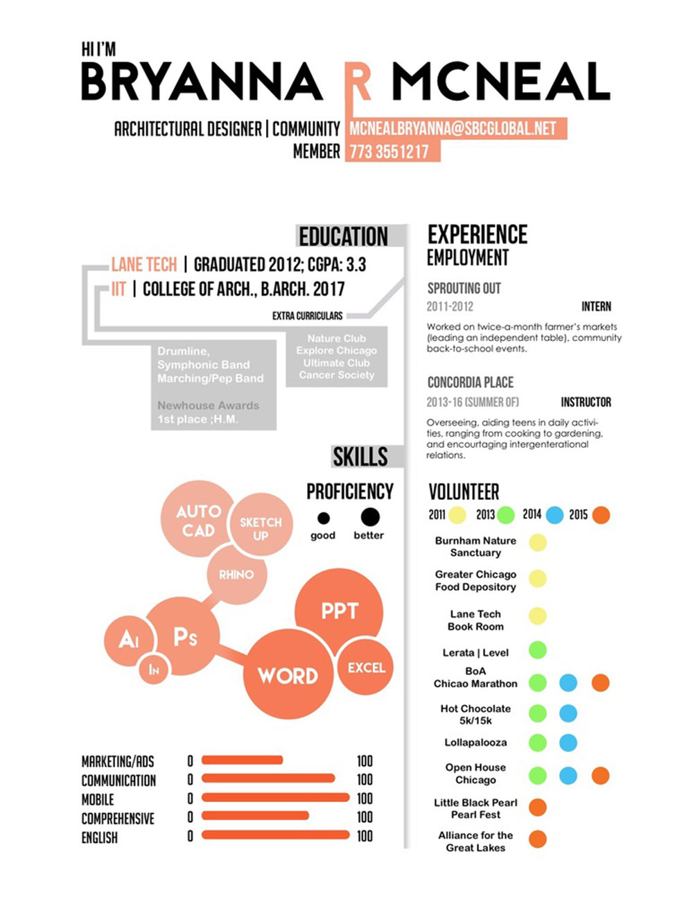 Infographics The Architectural Resume You Are Hiring With (Templates Included)