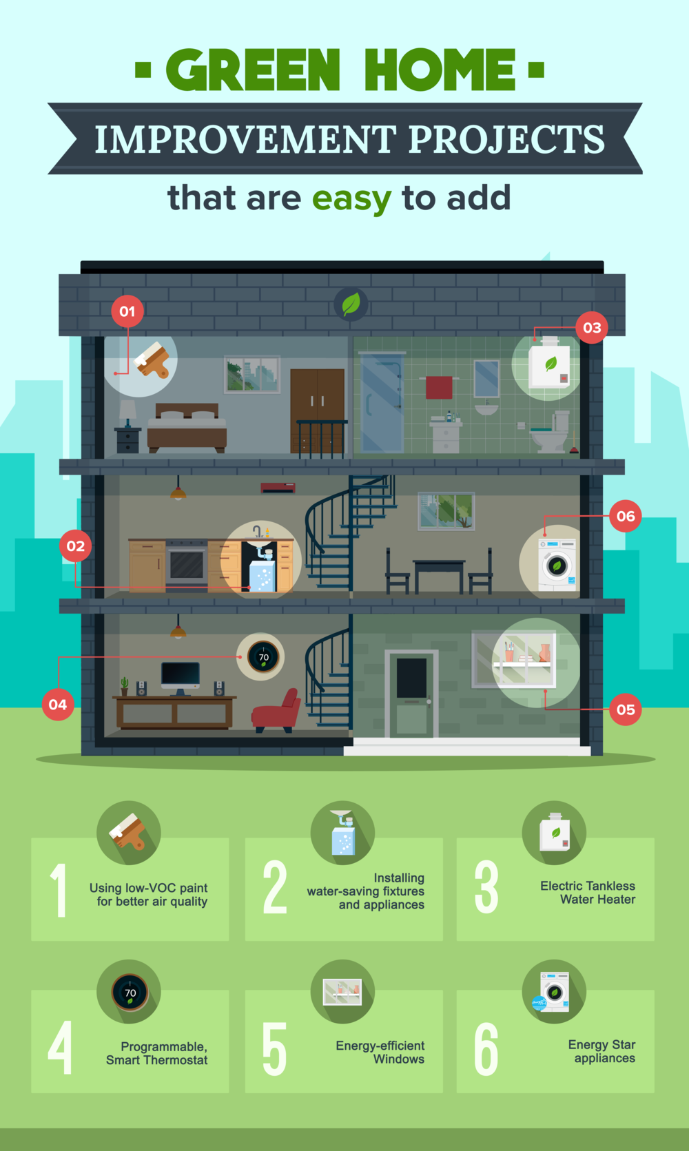 4 surefire ways to make your home more
energy efficient