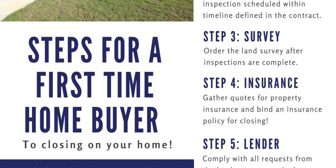 6 steps before you become a first time homeowner – TopsDecor.com