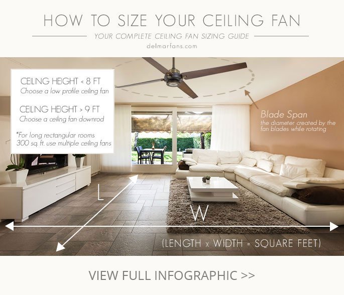 What Size Ceiling Fan do I Need? Calculate Fan Size by Room Size .
