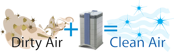 Do air purifiers work?