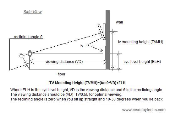 At what height should your flat screen be mounted | Nextdaytechs .