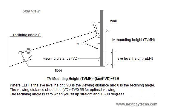 How high can the TV be mounted in your
bedroom?  (Replied)