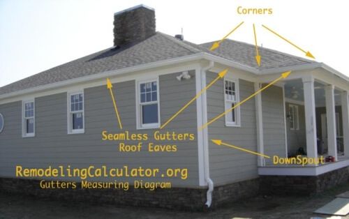 Gutter Installation Cost Calculator: Estimate Prices For Seamless .