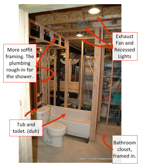 Bathroom In The Basement Replied, How Much Does A Bathroom Cost To Build
