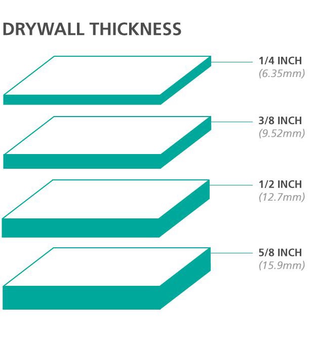 The Go-To Guide for Drywall Size and Thickness | by Williams .