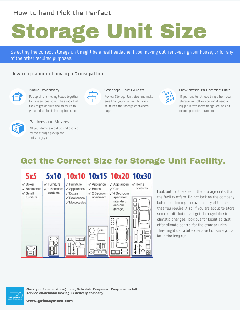 How to choose the right storage units for
you