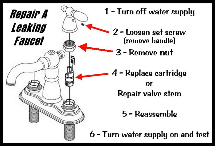 How to fix a leaky compression valve