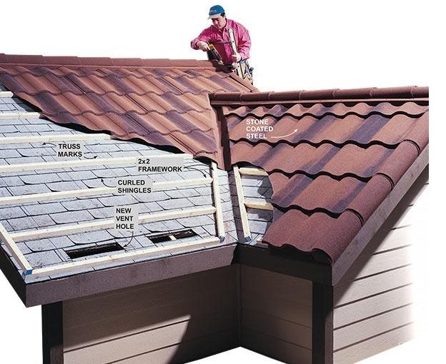 How to Install Metal Roofing Over Shingle