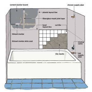 how to prepare shower walls for tile – TopsDecor.com