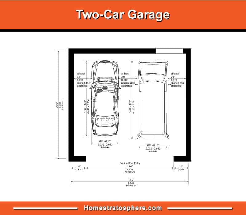 The standard garage dimensions for the
many types of garage