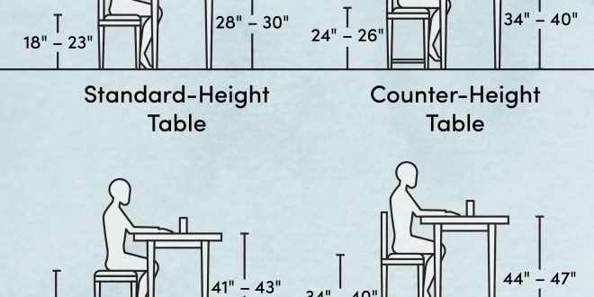 What is the standard table height (the types of tables and chair ...