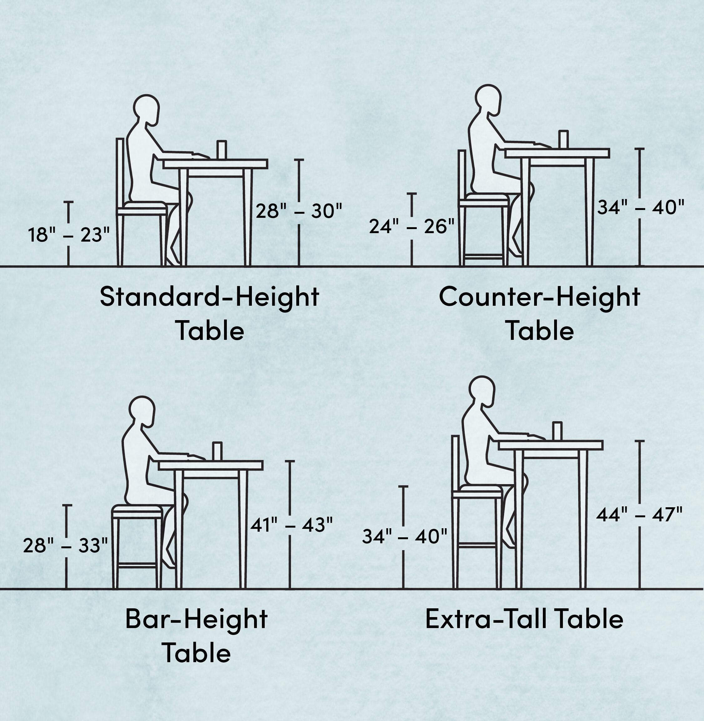 What is the standard table height (the types of tables and chair