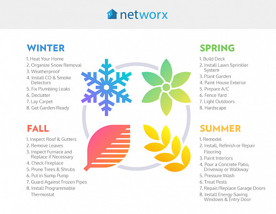 Your Season-by-Season Home Improvement Calendar | Netwo
