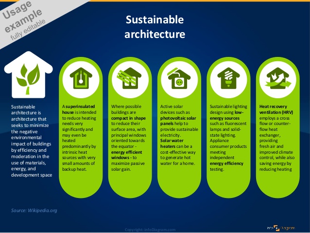 Sustainable Architecture and Housing Ecology Visua