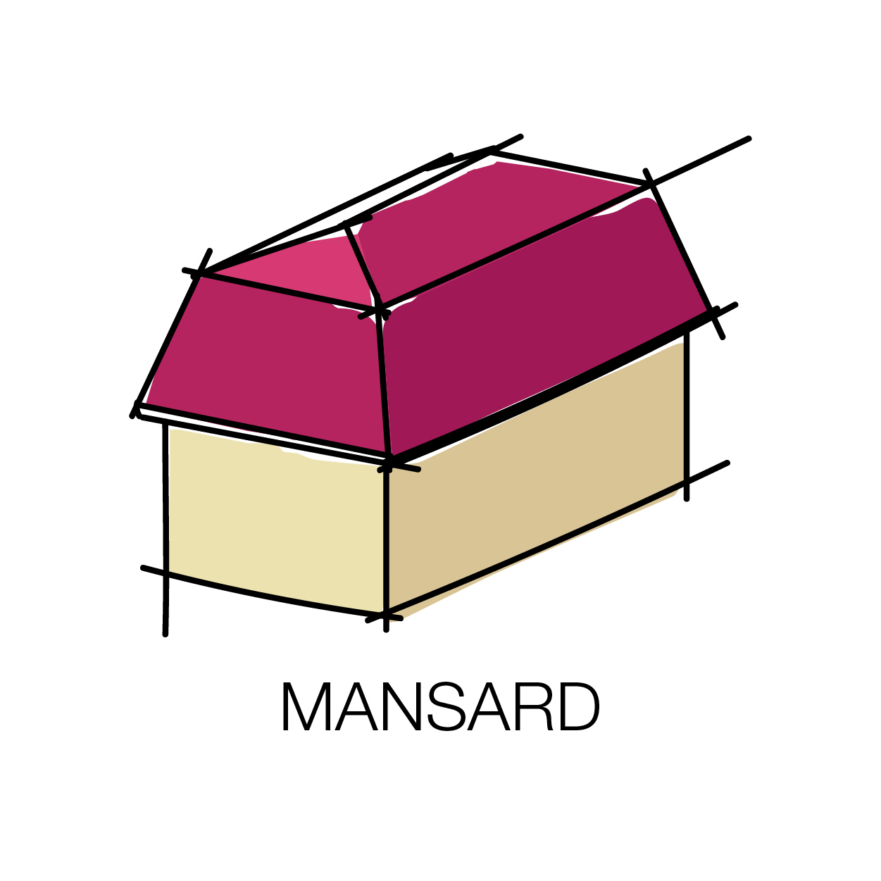The advantages and disadvantages of a
mansard roof