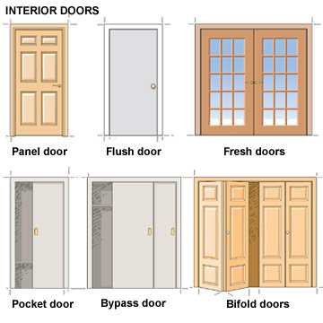 Your Guide to Door Types and Styles | Better Homes & Garde