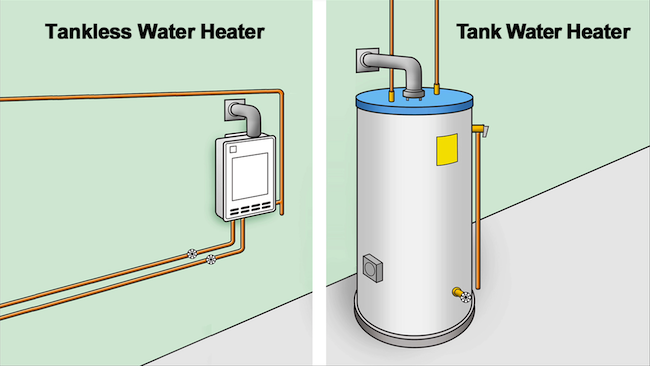 Types Of Water Heaters | Which Water Heater is best for y