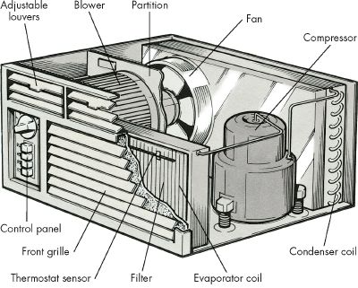 Introduction to How to Repair Room Air Conditioners | HowStuffWor