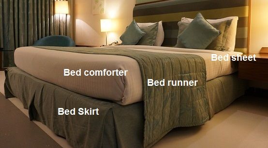 Bed Sheet Sizes {Flat sheets, Fitted sheets & Comforter dimensions .