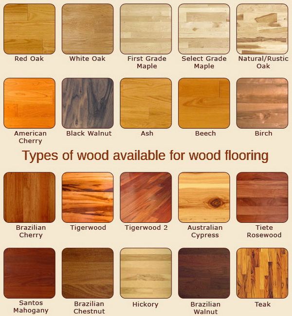 40 Beautiful Flooring Ideas - Wood, Concrete, Tile, Stone .