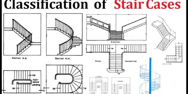 The Different Types Of Stairs You Should Know – TopsDecor.com