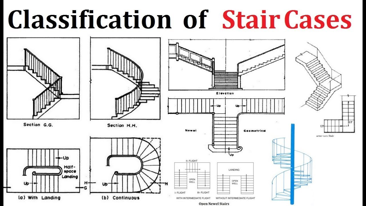 Types Of Stairs In Architecture - Design Talk