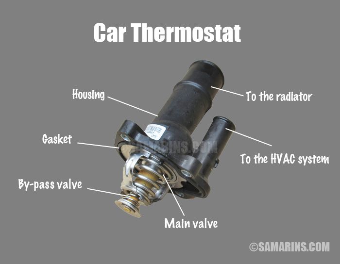 Symptoms of a bad thermostat in a car | Car mechanic, Automotive .