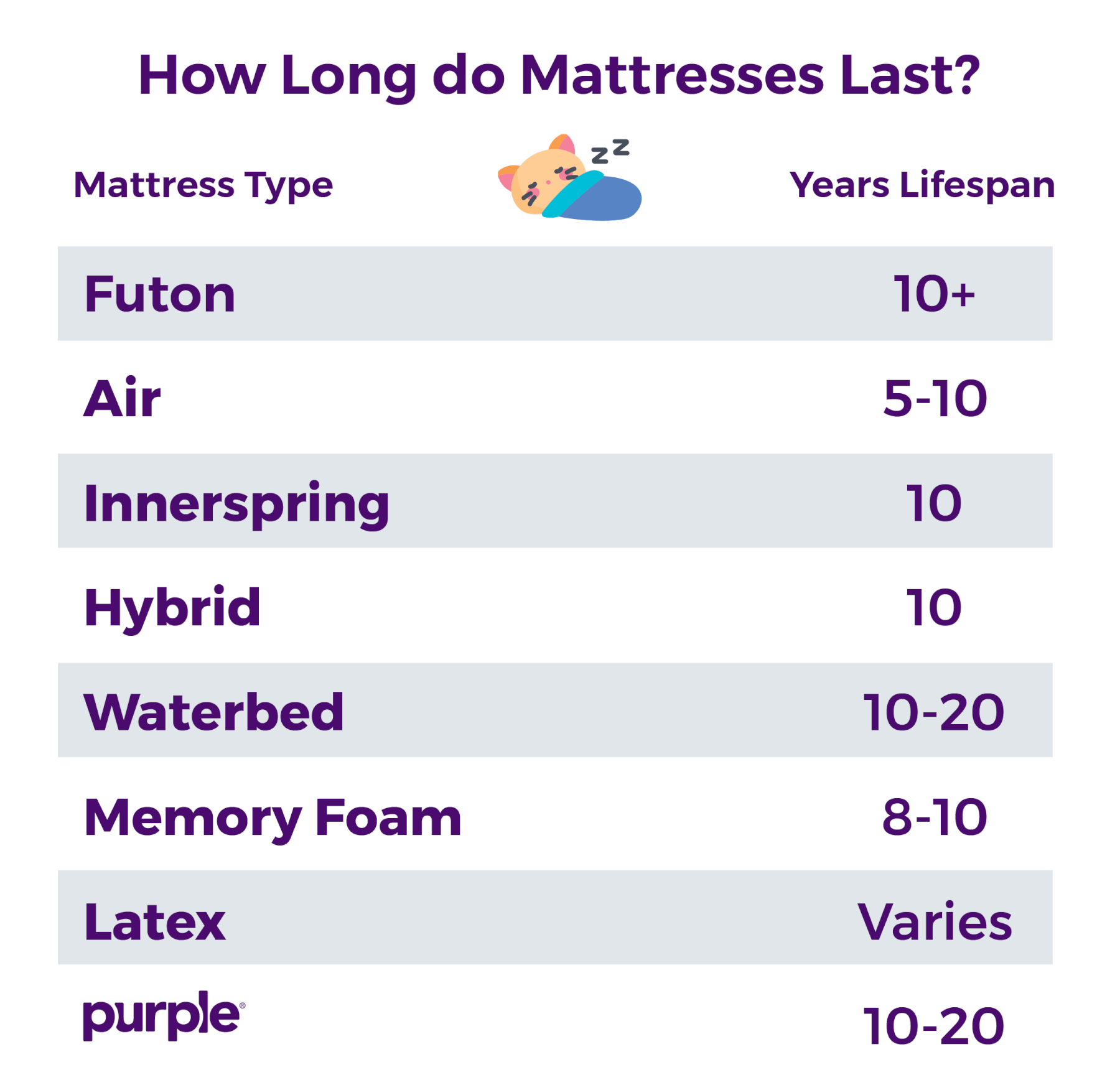 What is the lifespan of a mattress?  Everything you need to know
