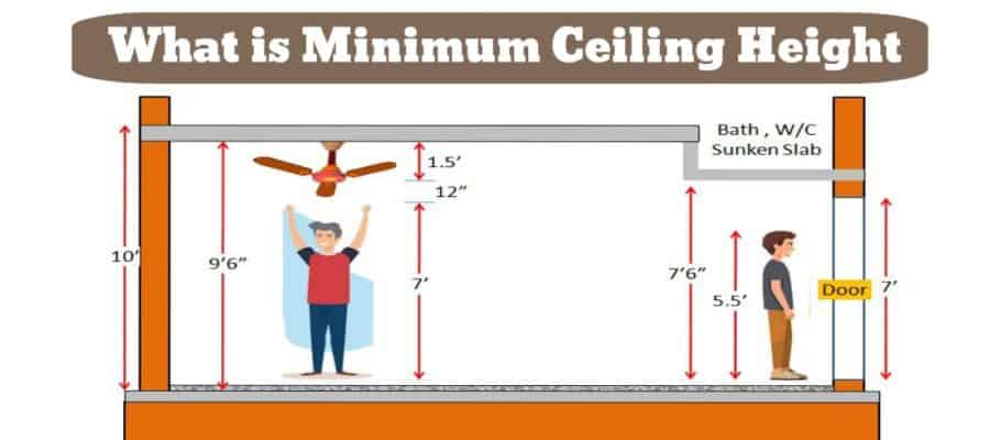 Minimum Ceiling Height Standards For Residential House - Civiconcep
