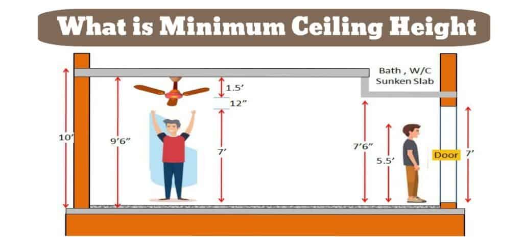 Min Ceiling Height For Living Room