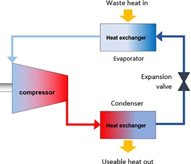 Waste heat recovery technologies and applications - ScienceDire