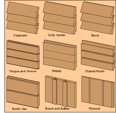 Types of wood paneling that you can use
on the outside of your home