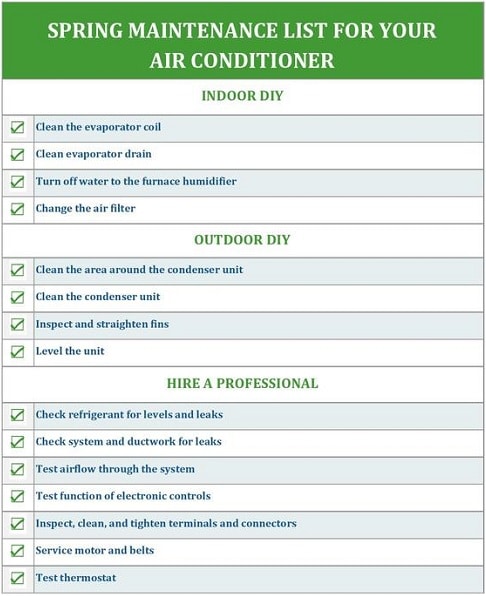 your-spring-ac-repair-checklist-topsdecor